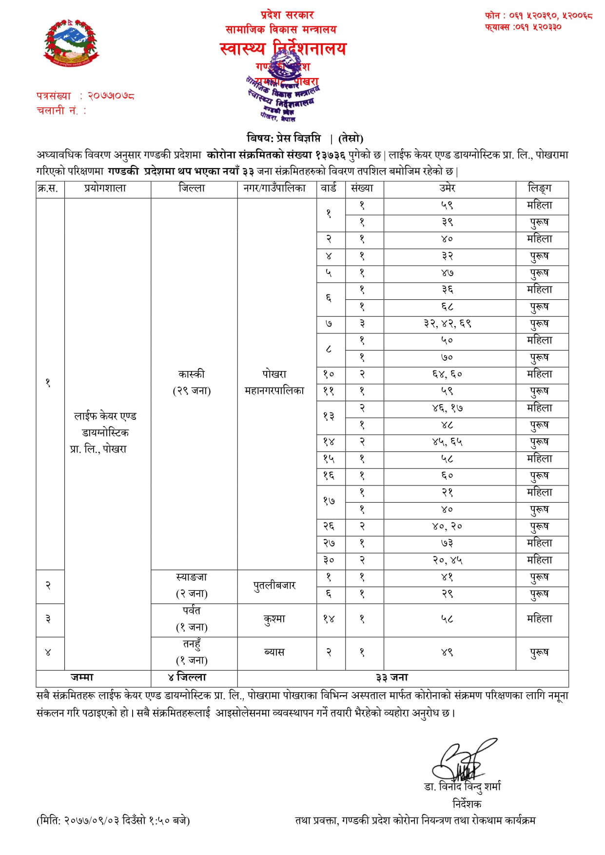 प्रेस विज्ञप्ति (तेस्रो) २०७७/०९/०३ शुक्रबार !!!