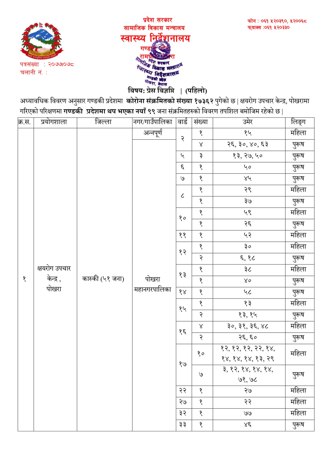 कोभिड - १९ अपडेट गण्डकी, बैशाख ०८ बुधबार !!