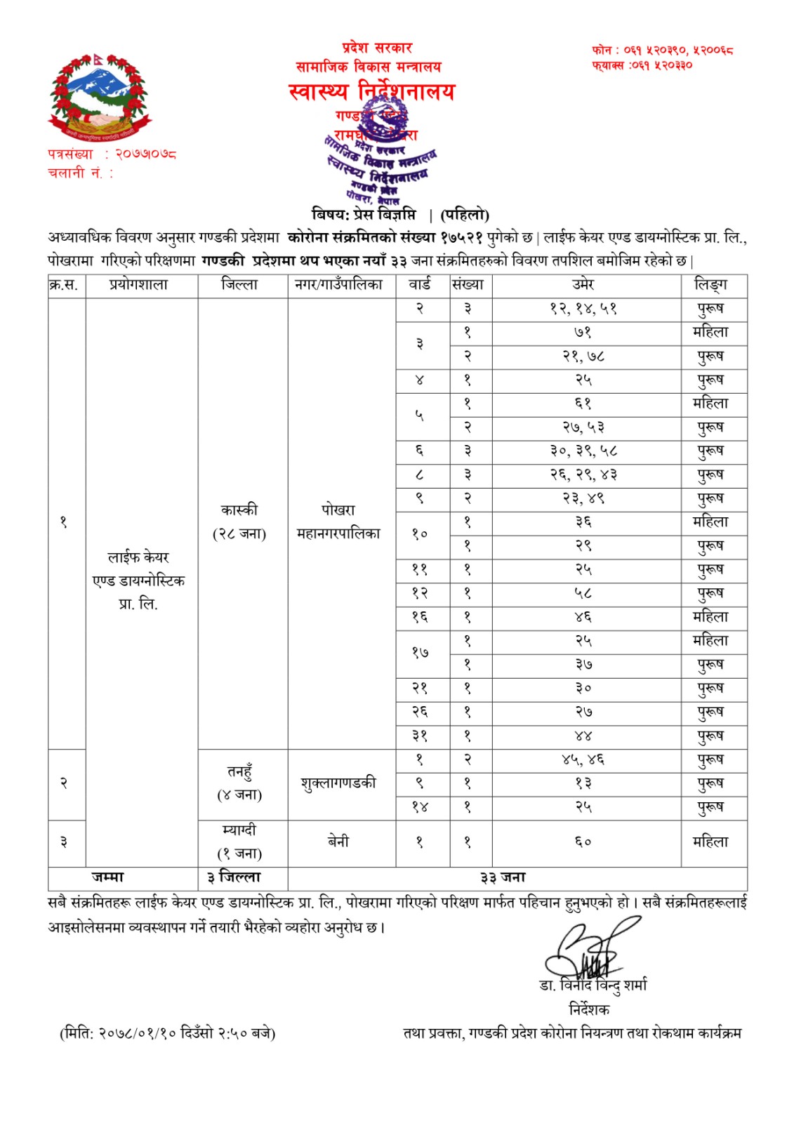 कोभिड - १९ अपडेट गण्डकी, बैशाख १० शूक्रबार !!