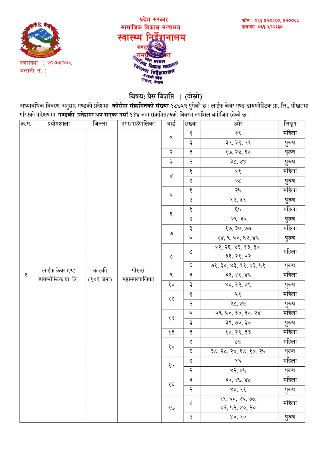 कोभिड - १९ अपडेट गण्डकी, २०७८ बैशाख १९ आइतबार !!