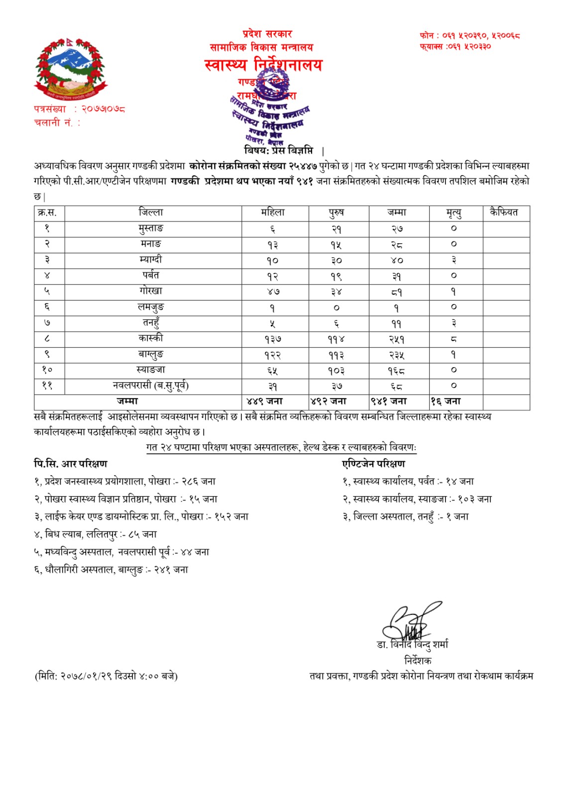 कोभिड - १९ अपडेट गण्डकी, २०७८ बैशाख २९ बुधबार !!