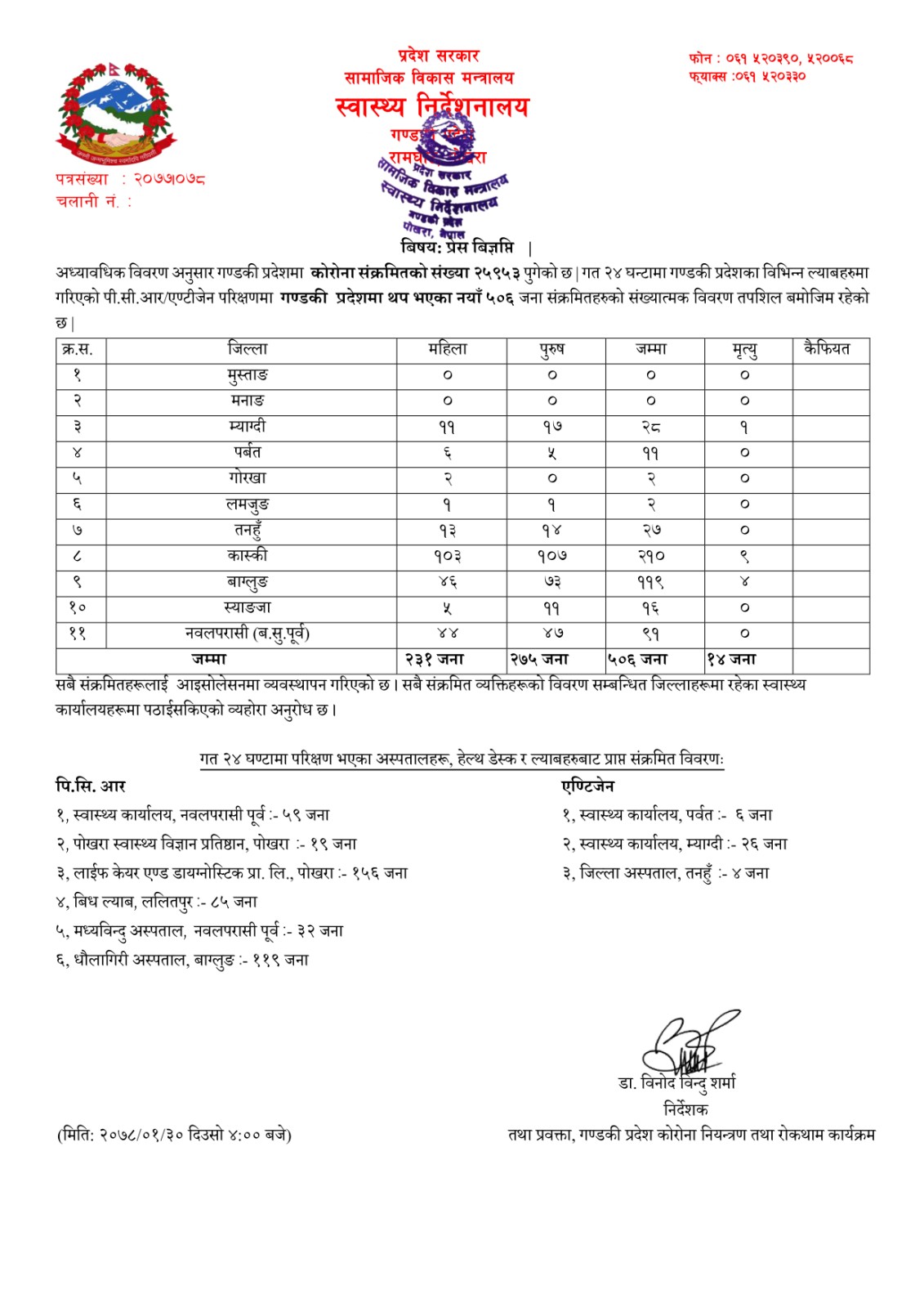 कोभिड - १९ अपडेट गण्डकी, २०७८ बैशाख ३० बिहीबार !!