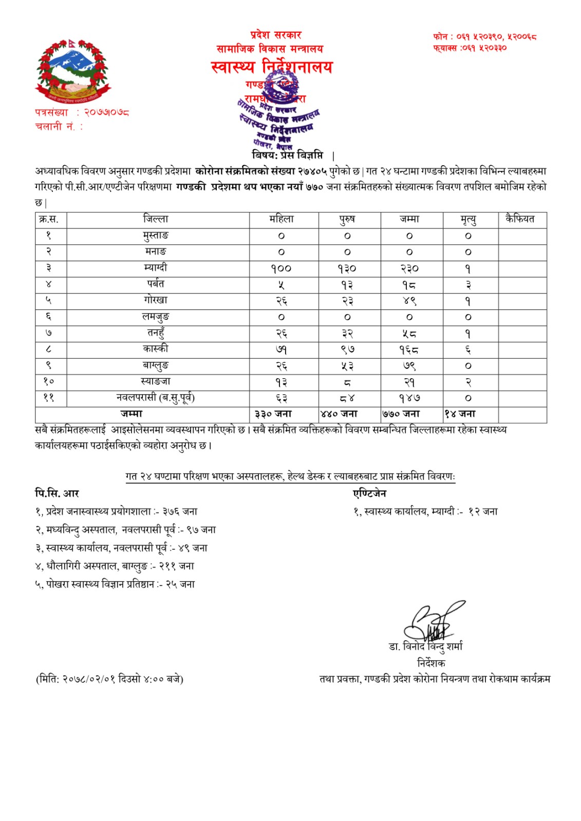 कोभिड - १९ अपडेट गण्डकी, २०७८ जेठ १ शनिबार !!