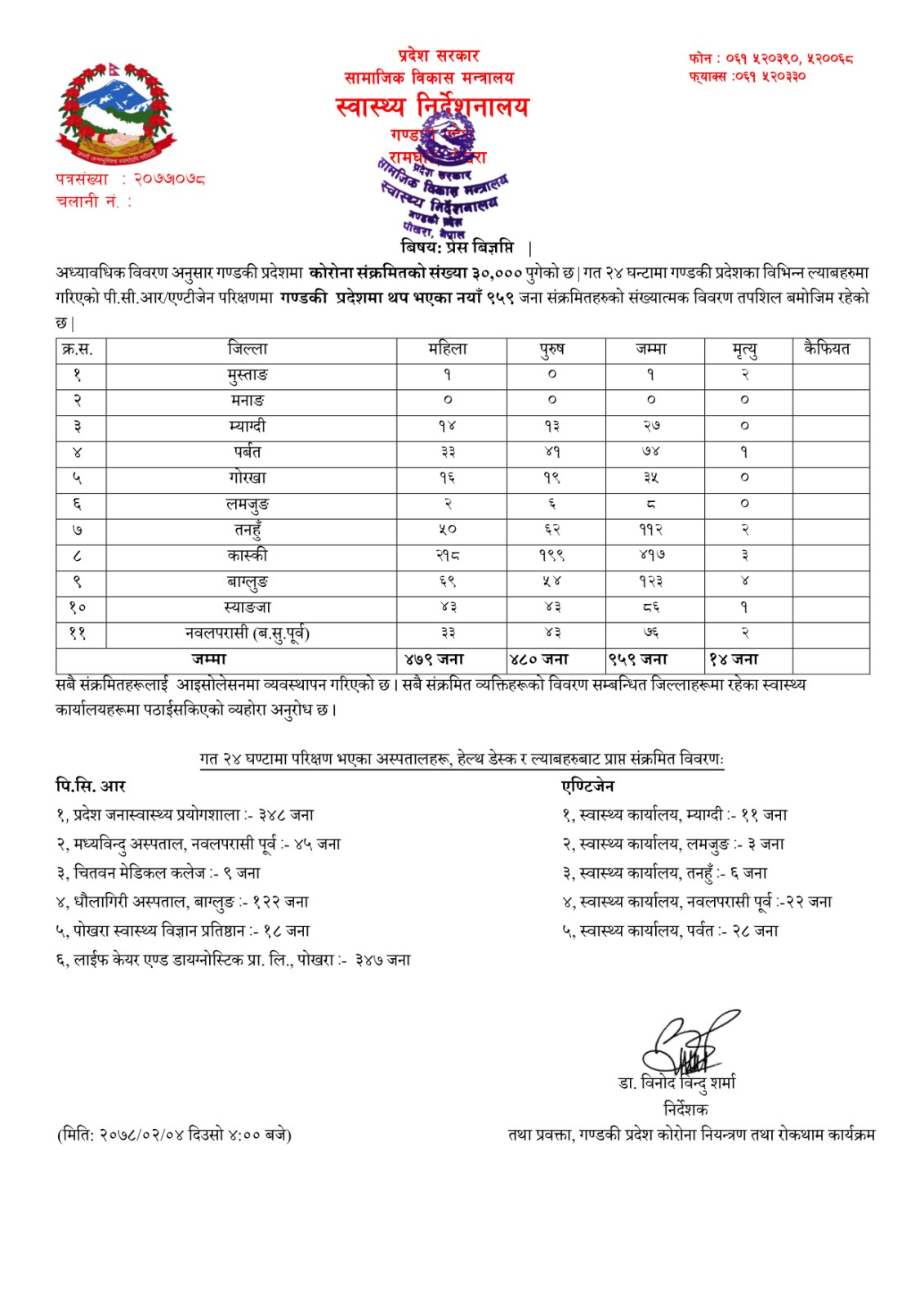 कोभिड - १९ अपडेट गण्डकी, २०७८ जेठ ०४ मंगलबार !!