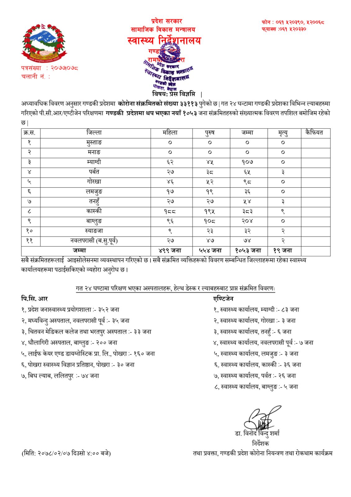 Covid-19 update Gandaki, 2078 Jestha 07 Friday