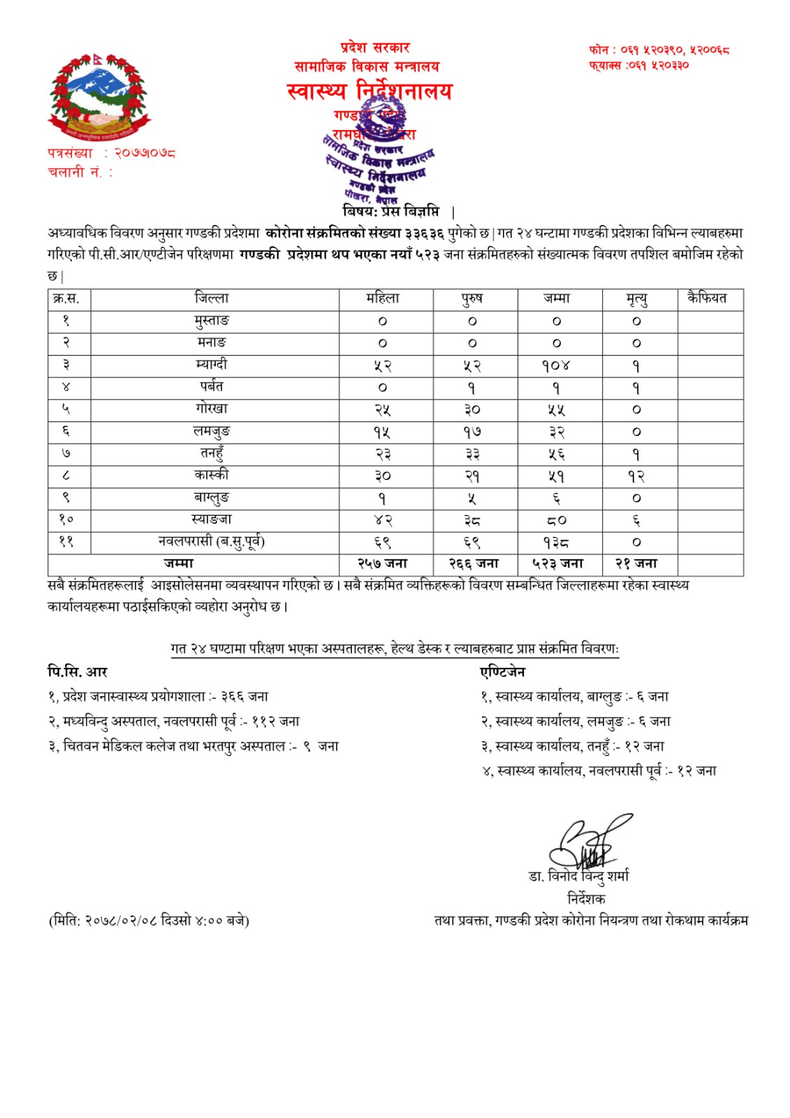 Covid-19 update Gandaki, 2078 Jestha 08 Saturday