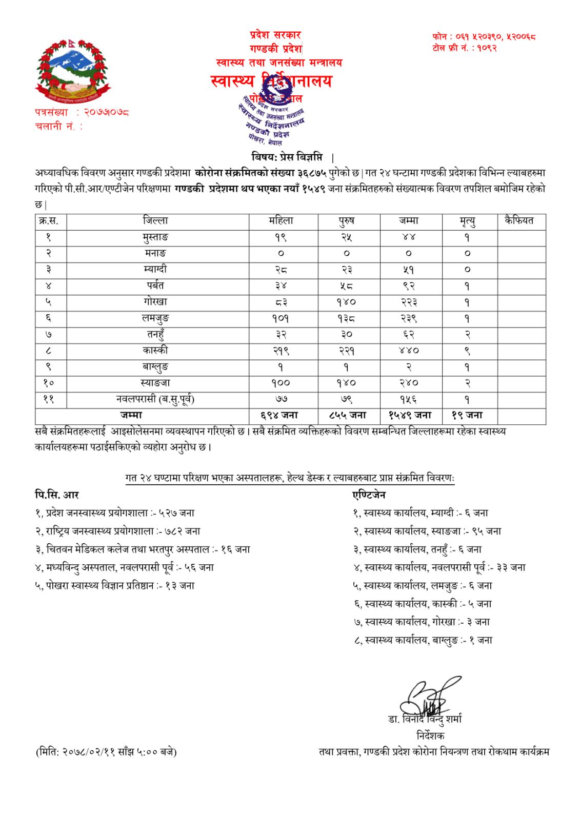 Covid-19 update Gandaki, 2078 Jestha 11 Tuesday