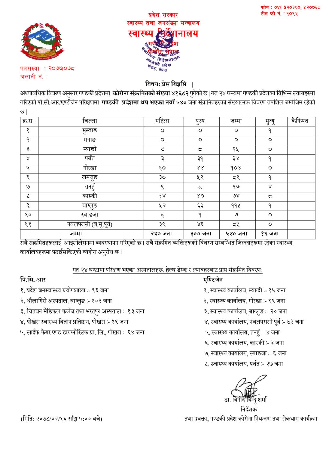 Covid-19 update Gandaki, 2078 Jestha 16 sunday