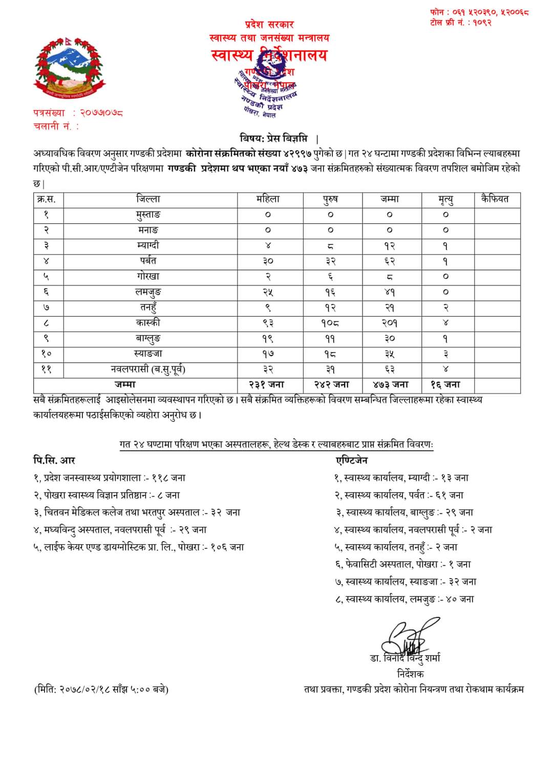 Covid-19 update gandaki, 2078 18 Tuesday