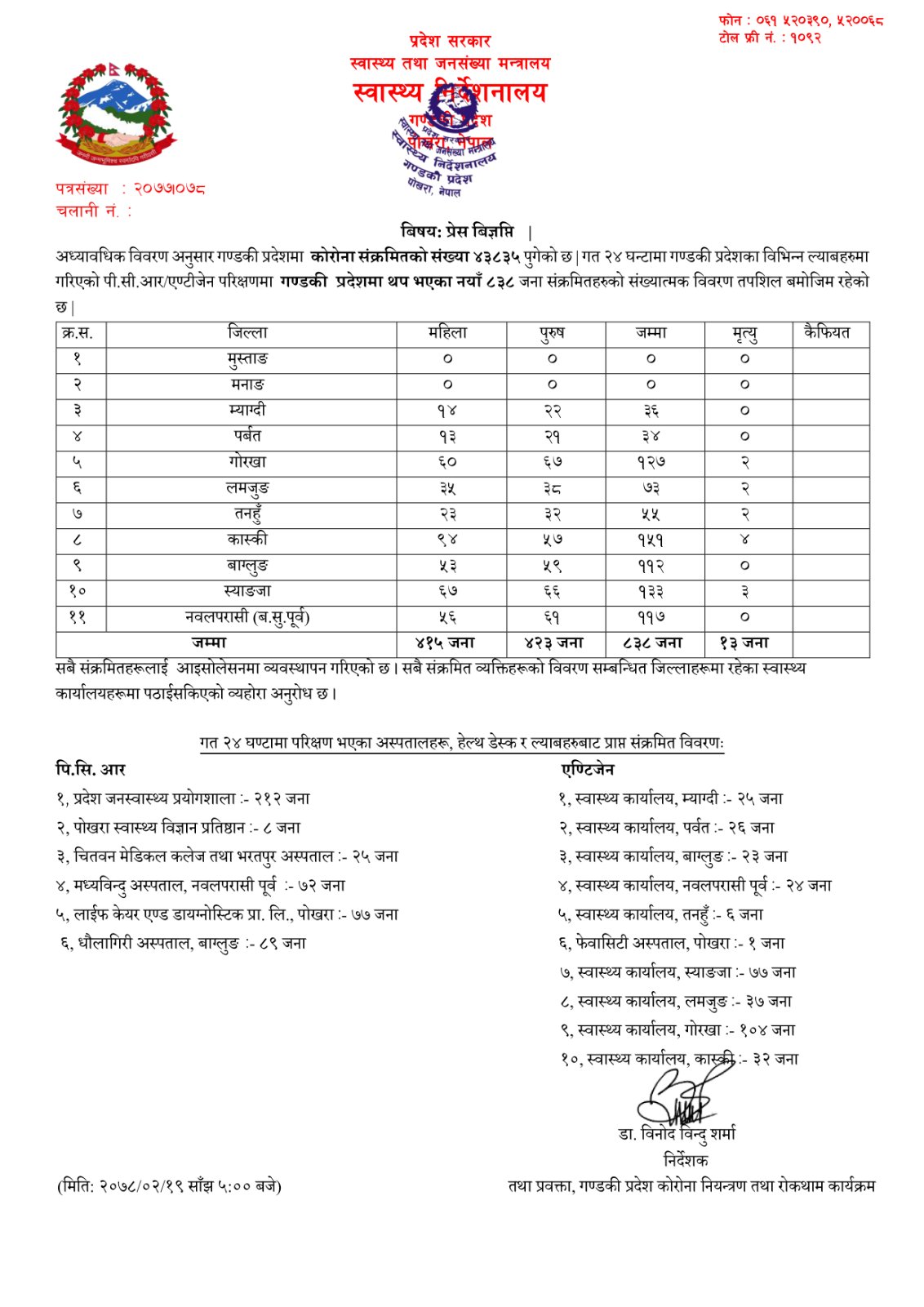 Covid-19 update Gandaki, 2078 Jestha 19 Wednesday