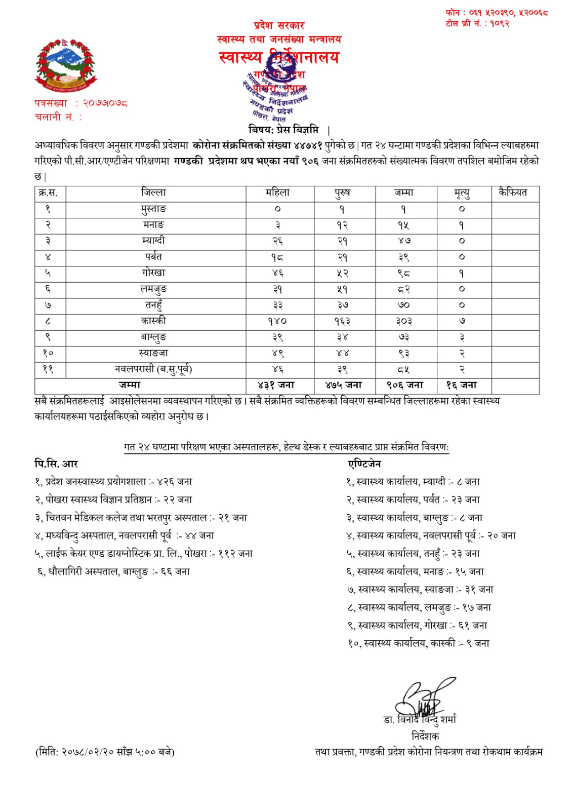 Covid-19 update gandaki, 2078 20 Thursday !!