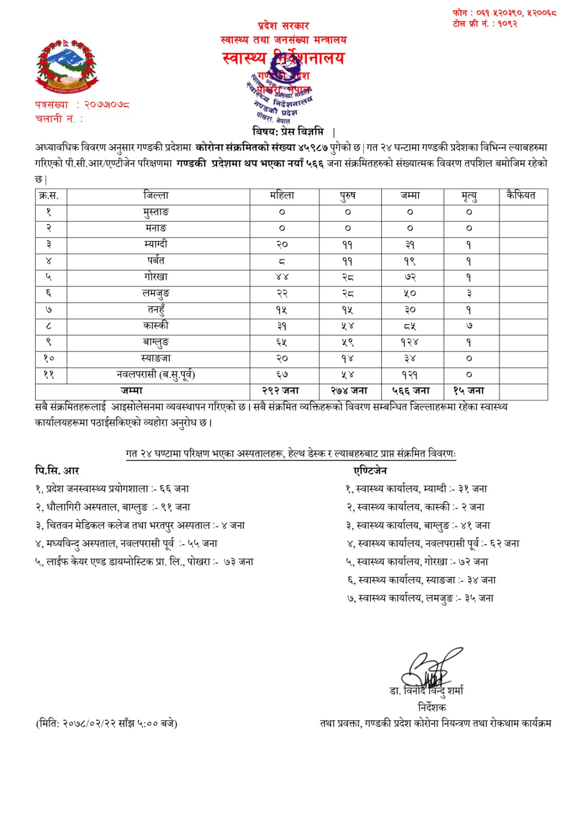 Covid-19 update gandaki, 2078 22 Saturday